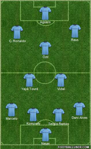 Manchester City Formation 2014