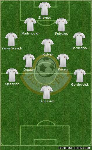 Belarus Formation 2014
