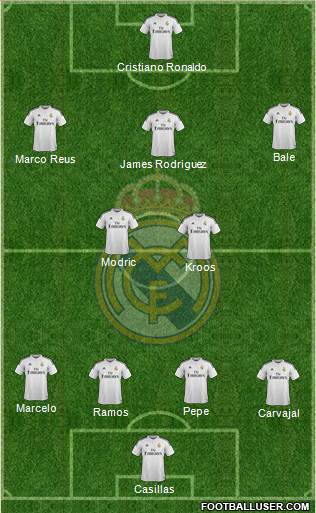 Real Madrid C.F. Formation 2014