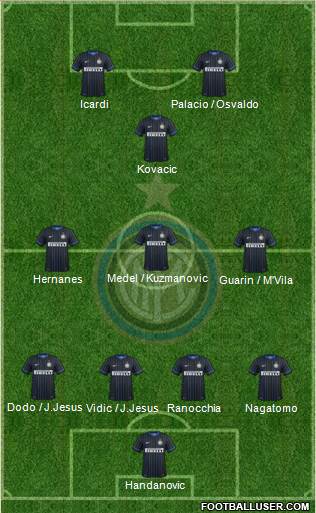 F.C. Internazionale Formation 2014