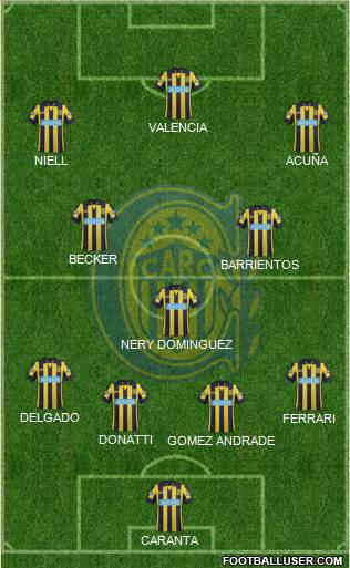 Rosario Central Formation 2014