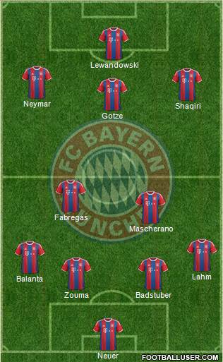 FC Bayern München Formation 2014