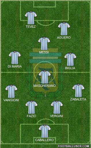 Argentina Formation 2014