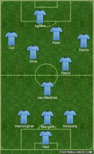 Manchester City Formation 2014