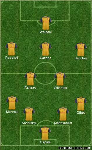 Arsenal Formation 2014