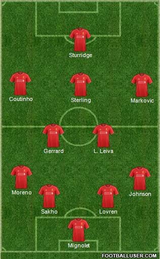 Liverpool Formation 2014