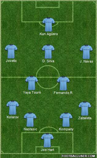 Manchester City Formation 2014