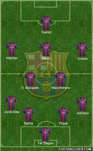 F.C. Barcelona Formation 2014