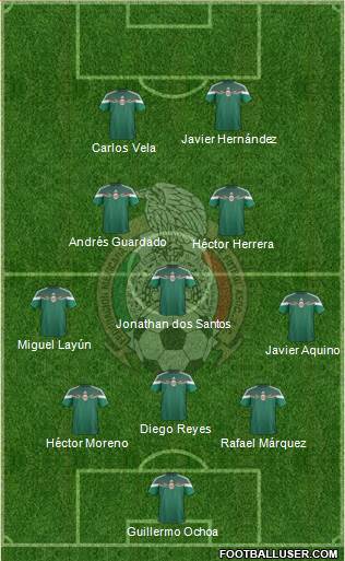 Mexico Formation 2014