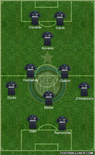 F.C. Internazionale Formation 2014