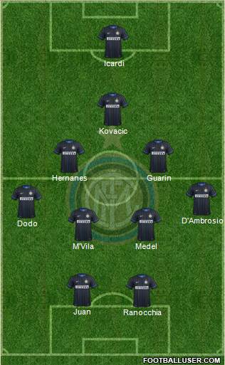 F.C. Internazionale Formation 2014