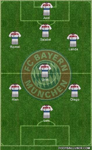 FC Bayern München Formation 2014