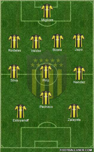 Club Atlético Peñarol Formation 2014