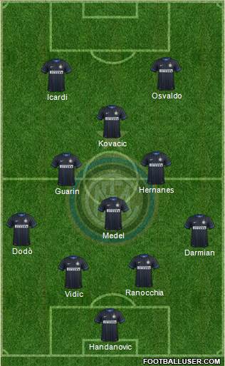 F.C. Internazionale Formation 2014