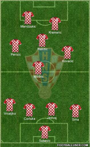 Croatia Formation 2014