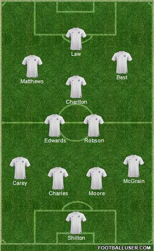 England Formation 2014