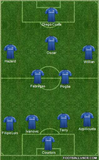 Chelsea Formation 2014