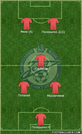 Zenit St. Petersburg Formation 2014