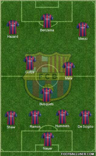 F.C. Barcelona Formation 2014