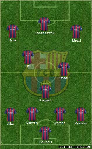 F.C. Barcelona Formation 2014