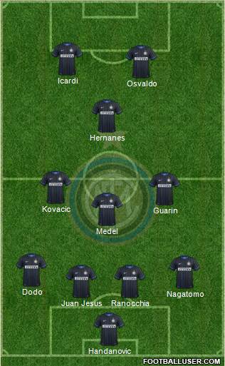 F.C. Internazionale Formation 2014