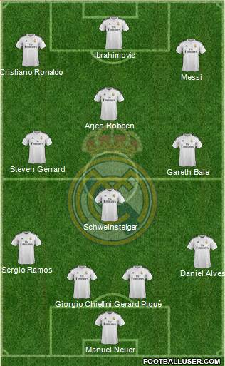 Real Madrid C.F. Formation 2014