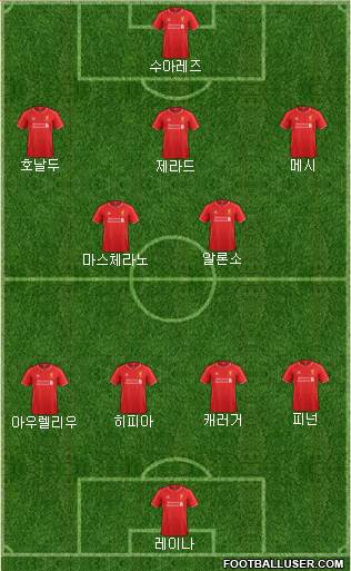 Liverpool Formation 2014