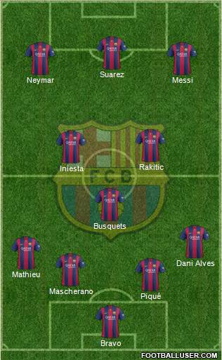F.C. Barcelona Formation 2014