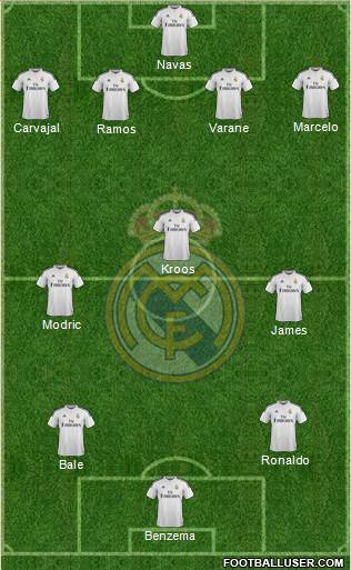 Real Madrid C.F. Formation 2014