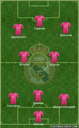 Real Madrid C.F. Formation 2014