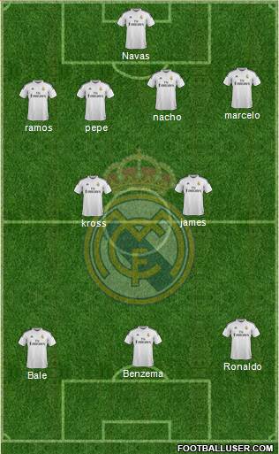 Real Madrid C.F. Formation 2014