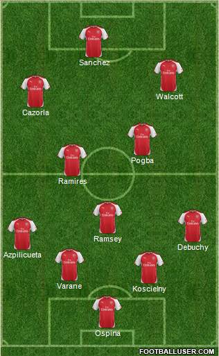 Arsenal Formation 2014