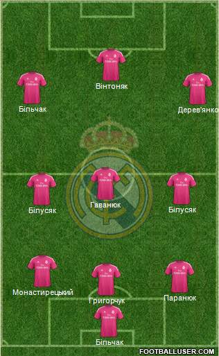 Real Madrid C.F. Formation 2014