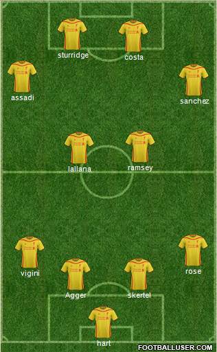 Liverpool Formation 2014