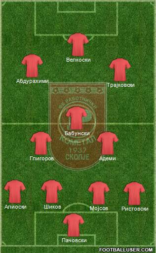 FK Rabotnicki Skopje Formation 2014