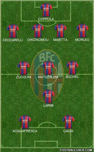 Bologna Formation 2014