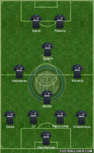 F.C. Internazionale Formation 2014