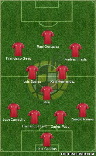 Spain Formation 2014