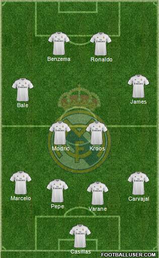 Real Madrid C.F. Formation 2014