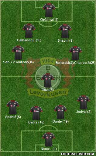 Bayer 04 Leverkusen Formation 2014