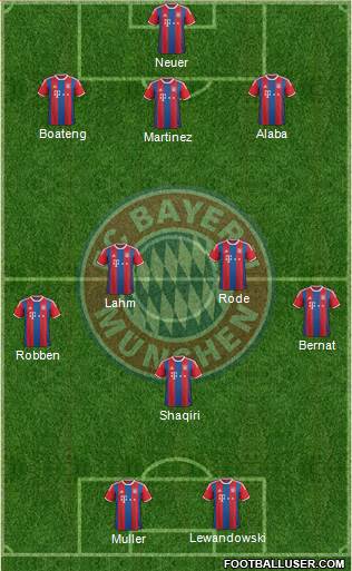FC Bayern München Formation 2014