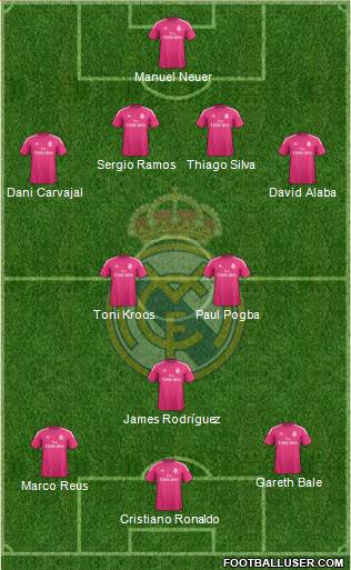 Real Madrid C.F. Formation 2014