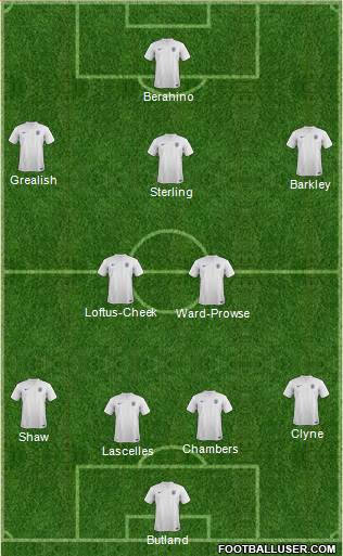 England Formation 2014