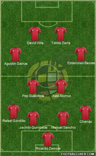 Spain Formation 2014