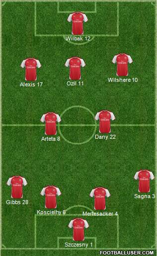 Arsenal Formation 2014