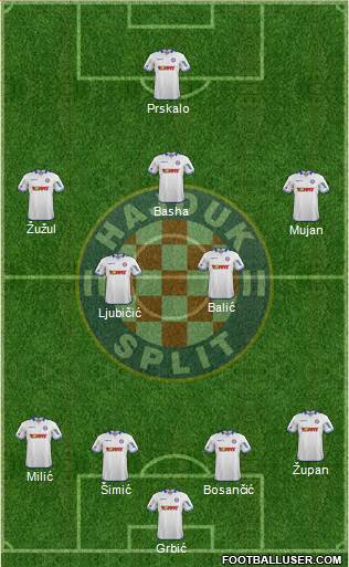 HNK Hajduk Formation 2014
