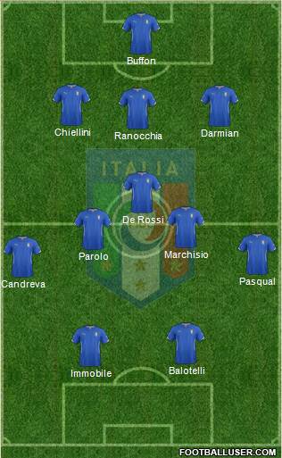 Italy Formation 2014