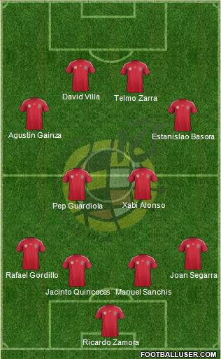 Spain Formation 2014