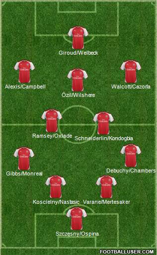 Arsenal Formation 2014