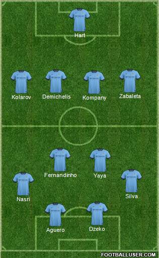 Manchester City Formation 2014